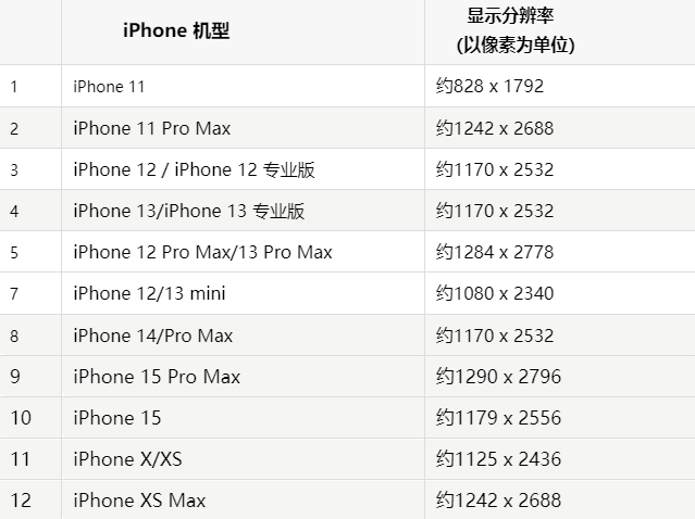 苹永嘉果维修分享iPhone主屏幕壁纸显得模糊怎么办