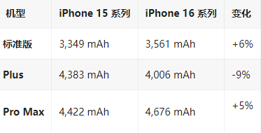 永嘉苹果16维修分享iPhone16/Pro系列机模再曝光