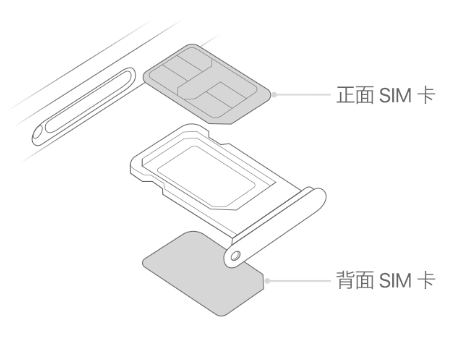 永嘉苹果15维修分享iPhone15出现'无SIM卡'怎么办