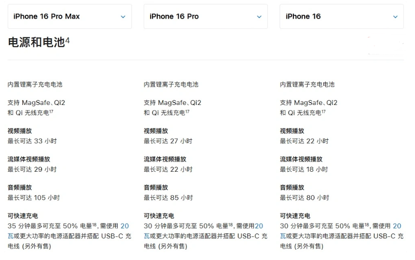 永嘉苹果手机维修分享 iPhone 16 目前实测充电峰值功率不超过 39W 