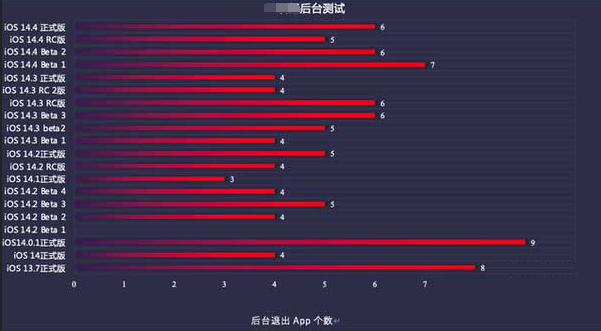 永嘉苹果手机维修分享iOS14.5beta1续航怎么样 
